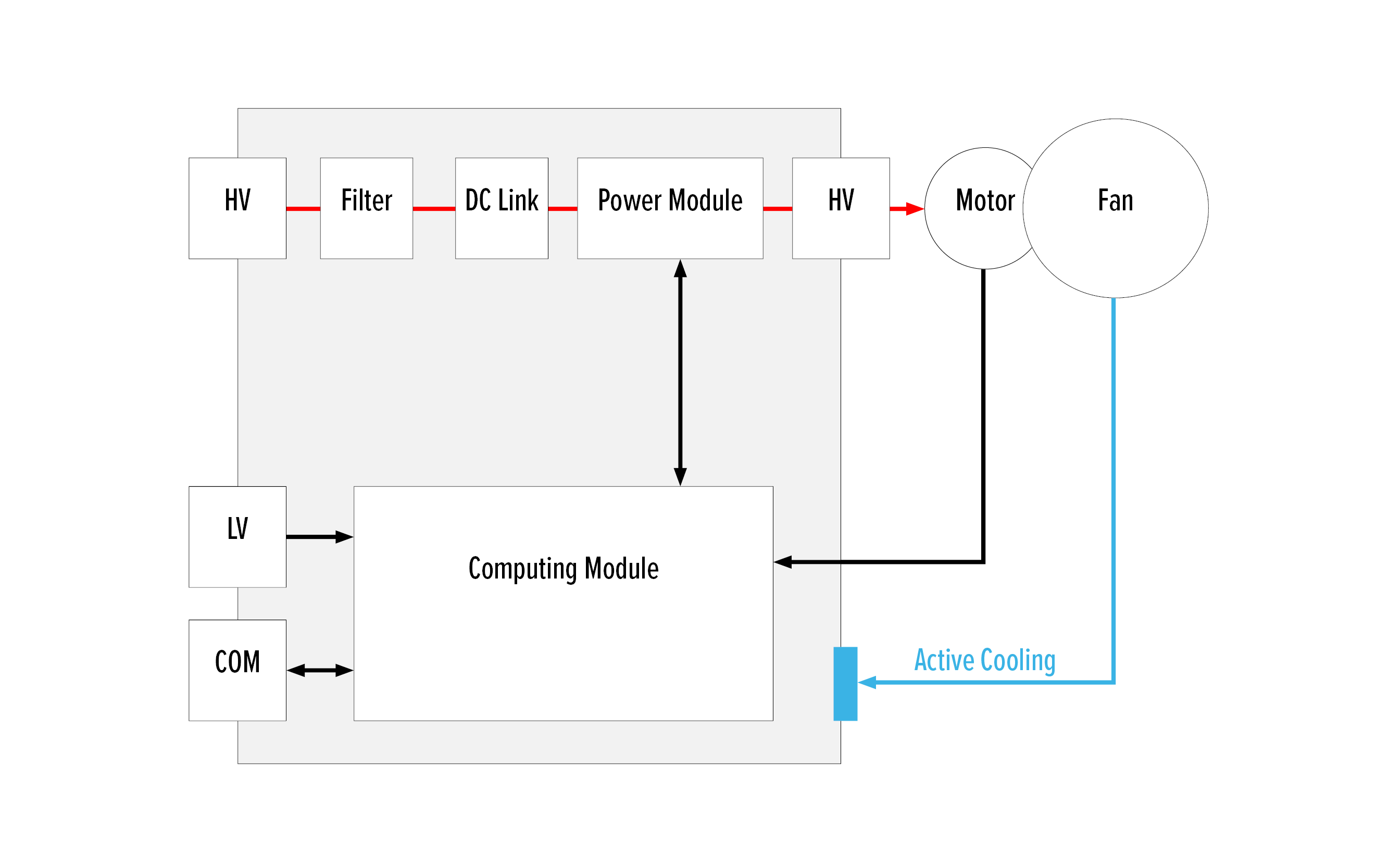 Silver Atena elektrische Lüfter Systemarchitektur mit Inverter, HV-Pfad und Kühlung.