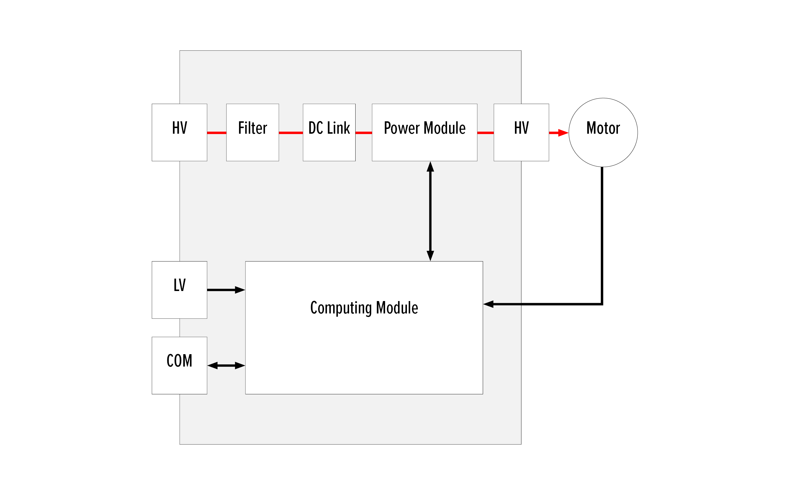 Silver Atena Inverter Systemarchitektur für elektrische Lüfter mit DC-Link und Power-Modul.
