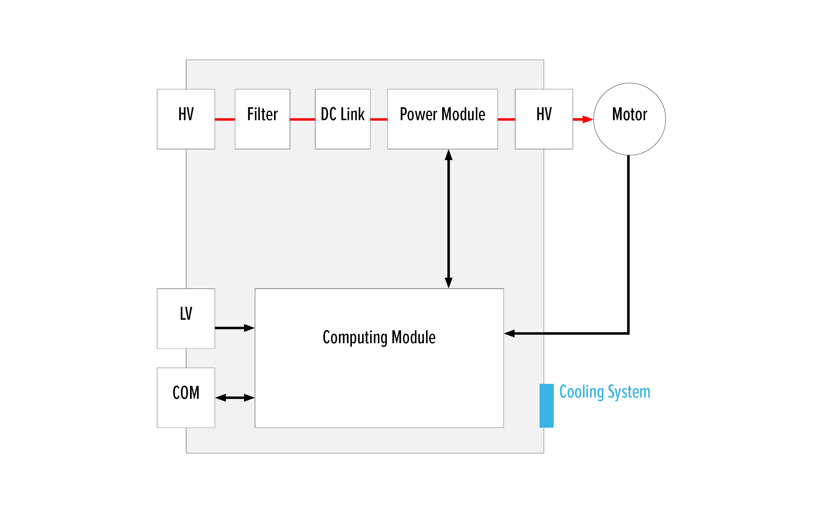 Silver Atena Traktionsinverter Architektur mit HV-Eingang, DC-Link und Power-Modul.